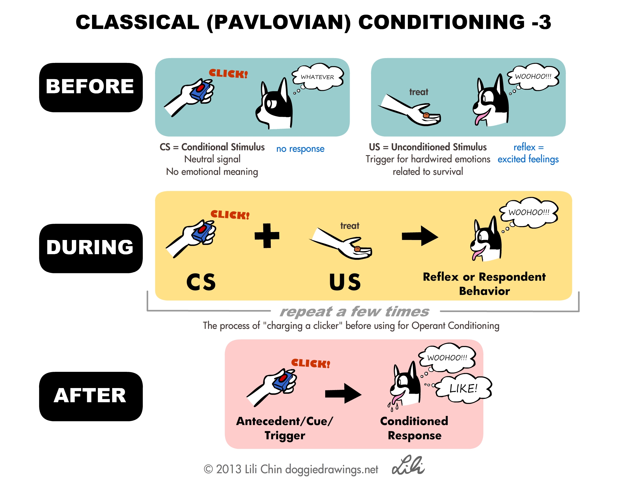 pavlov-clicker-lilichin.jpg